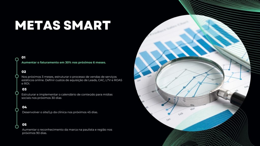 Metas SMART - Marketing para Pequenas Empresas