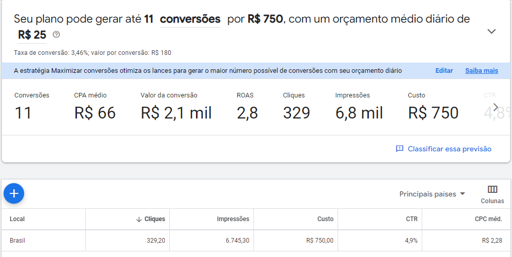 previsao e estimativa - plano tráfego pago ecommerce